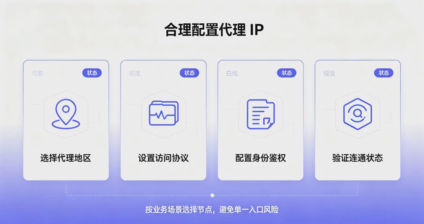 2026_如何安全高效管理多个在线账号？多账号运营完整指南 图2