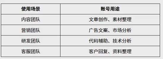 ChatGPT账号被封怎么办？2026原因分析、解决方法与防封指南 图1