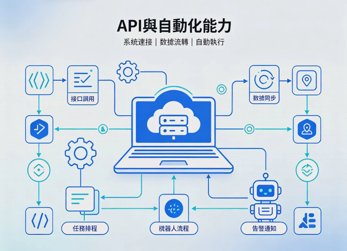 如何选择指纹浏览器？2026_年选购指南：6_个内核标准一次看懂 图2
