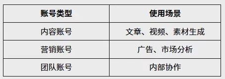 ChatGPT账号被封怎么办？2026原因分析、解决方法与防封指南 图2