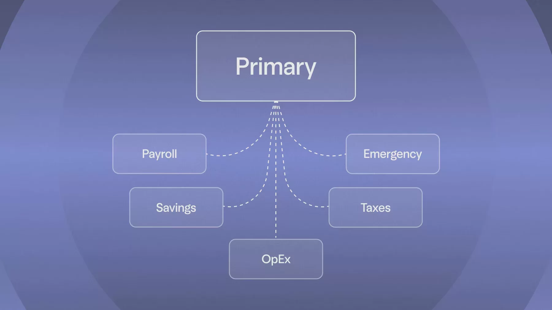 Pain Points of Managing Multiple Social Media Accounts and the P1Browser Multi-Account Management Solution Figure 3