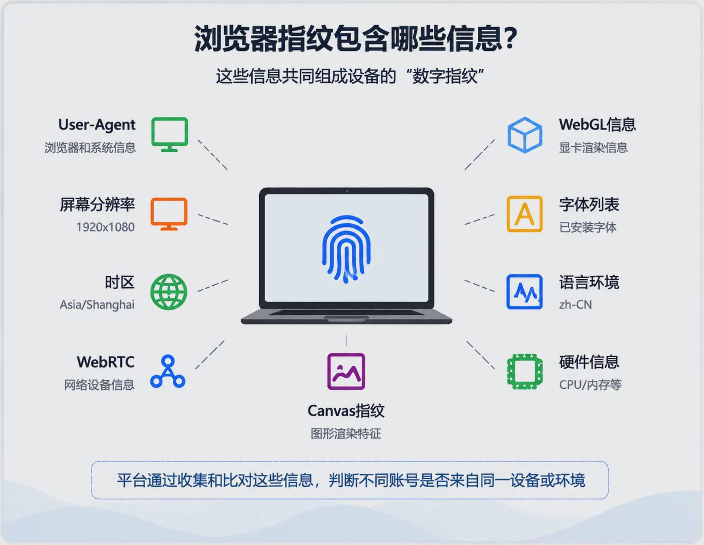 防關聯瀏覽器哪個好？2026跨境電商多帳號營運選擇指南 圖2