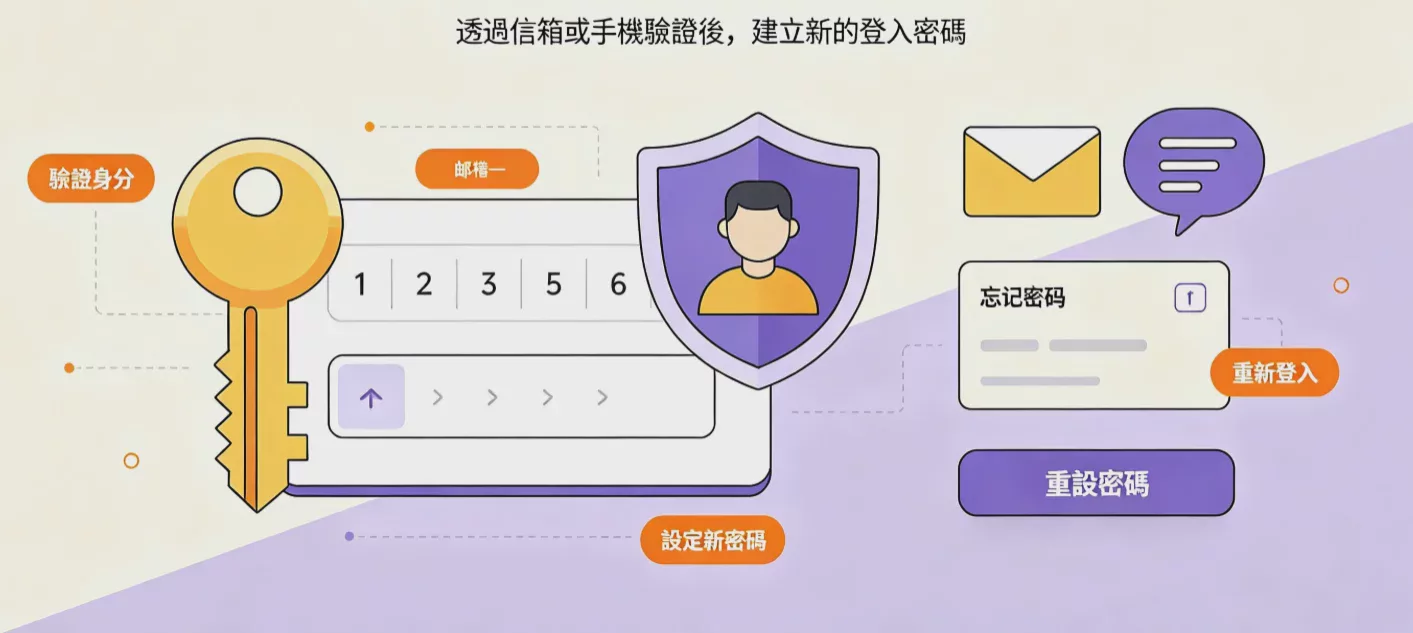 Facebook_登录不了怎么办？2026_Facebook_登录问题完整排查与解决指南 图2