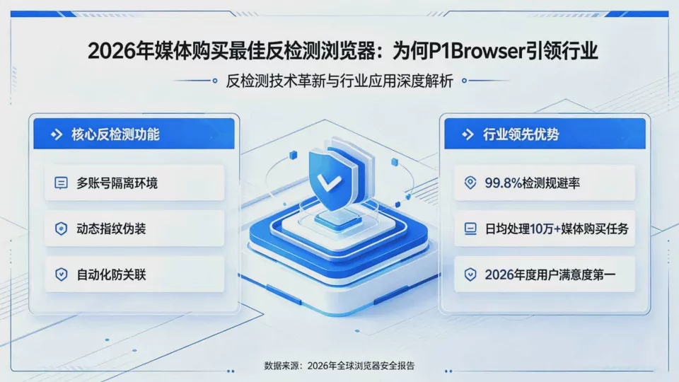 2026 年媒體採購最佳反偵測瀏覽器：為何 DICloak 引領產業