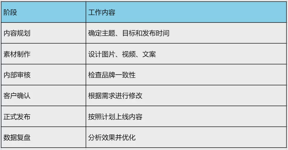如何管理多个客户的社交媒体账号？_2026_社媒代理机构完整管理指南 图4