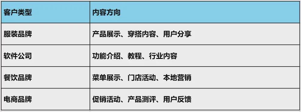 如何管理多个客户的社交媒体账号？_2026_社媒代理机构完整管理指南 图1